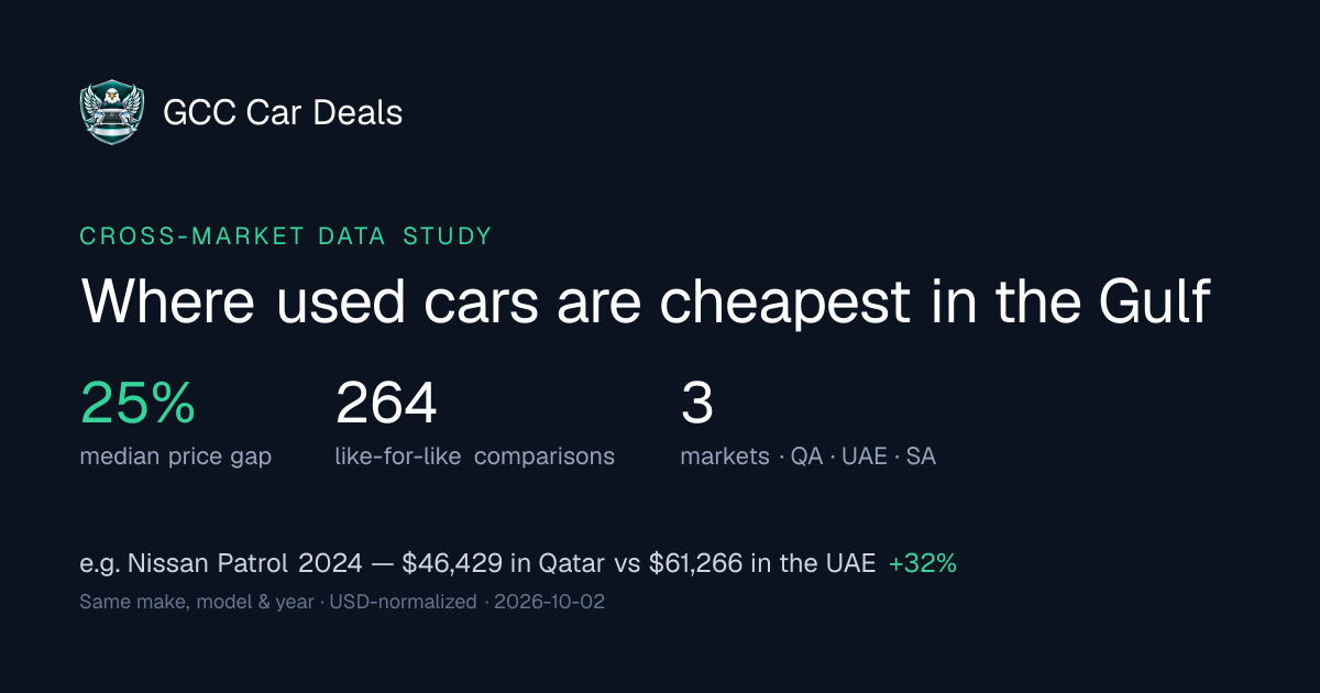 Gulf car prices: how the UAE stacks up vs Qatar & Saudi Arabia