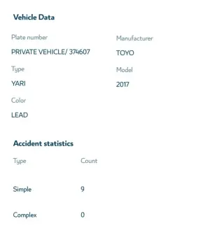 Toyota Yaris 2017