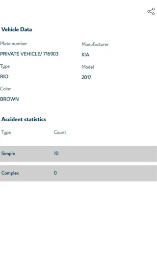 Kia Rio 2017