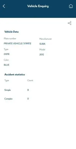 سوبارو Impreza 2012