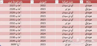 هيونداي I10 2024 — Haraj