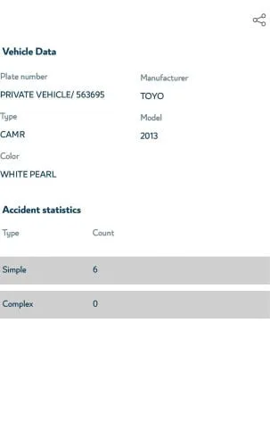 Toyota Camry 2013 — MzadQatar